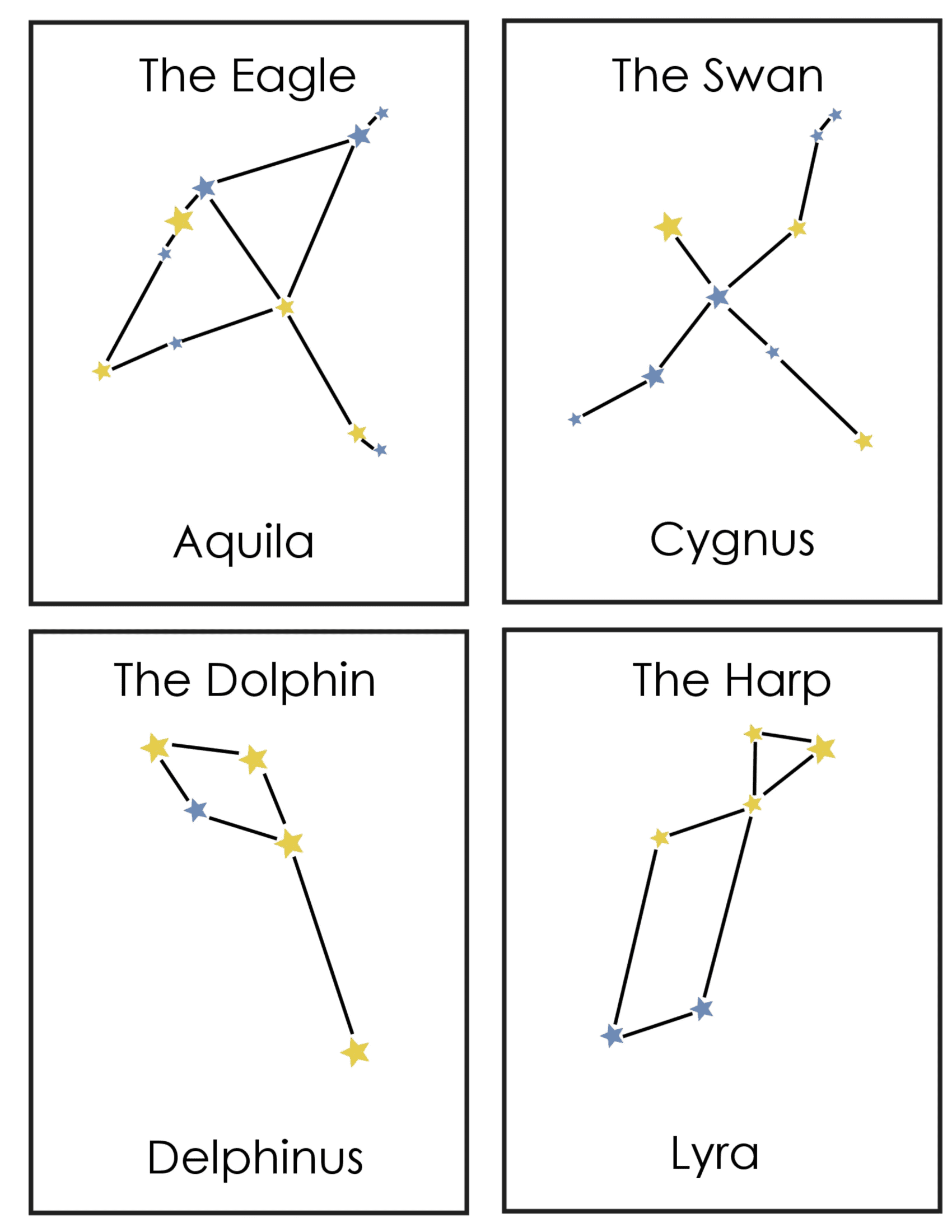 zodiac constellations for kids