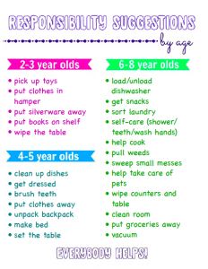 Print this responsibility checklist for kids along with the suggestions by age to get your kids excited about helping around the house! 