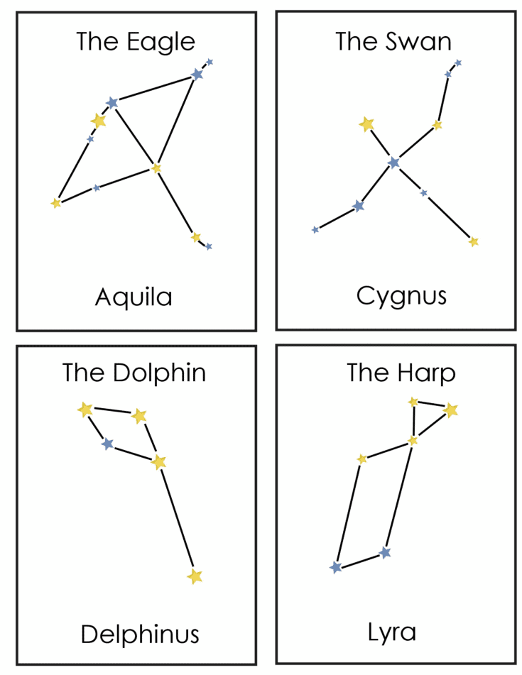 Here are 20 different constellations for kids to learn about. Use these