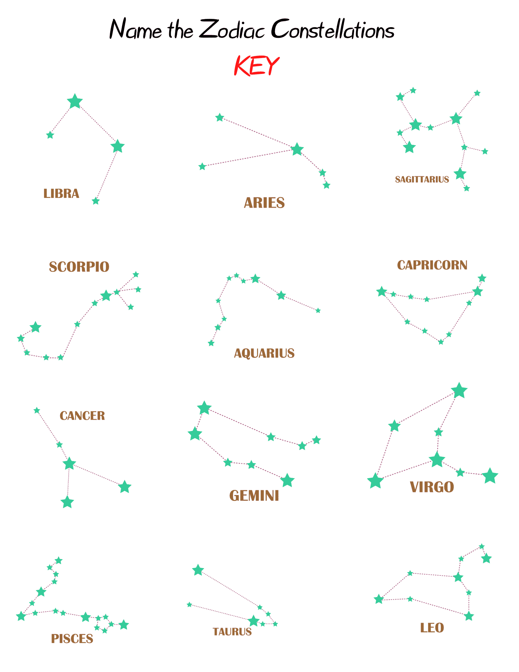 printable constellation chart