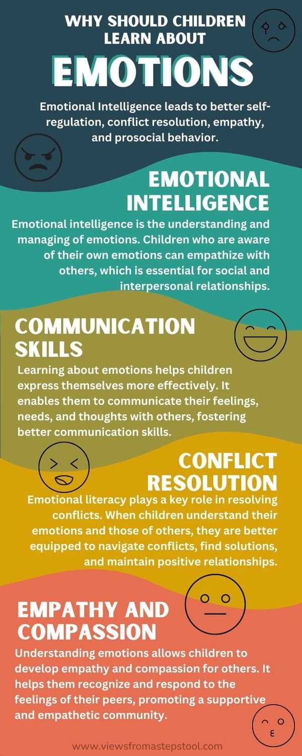 why kids should learn about emotions. Emotional intelligence, communication skills, conflict resolution and more